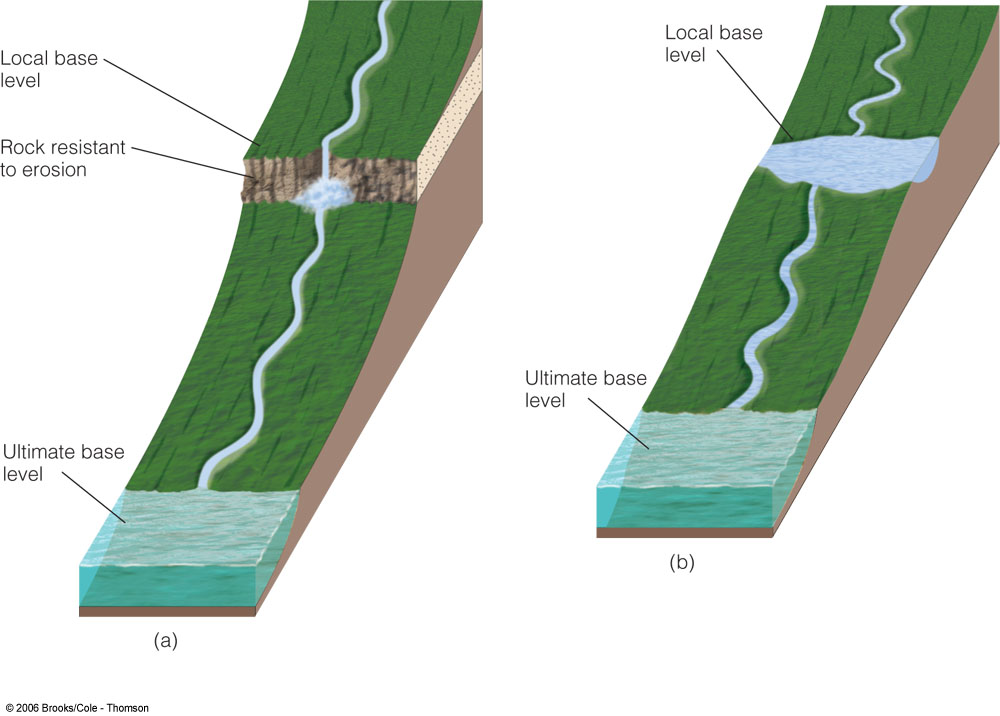6.5 Riesgos derivados de la dinámica